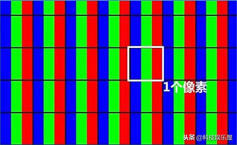 电脑显示器屏幕刷新率越高越好吗,电脑显示器va跟ips屏幕有什么区别