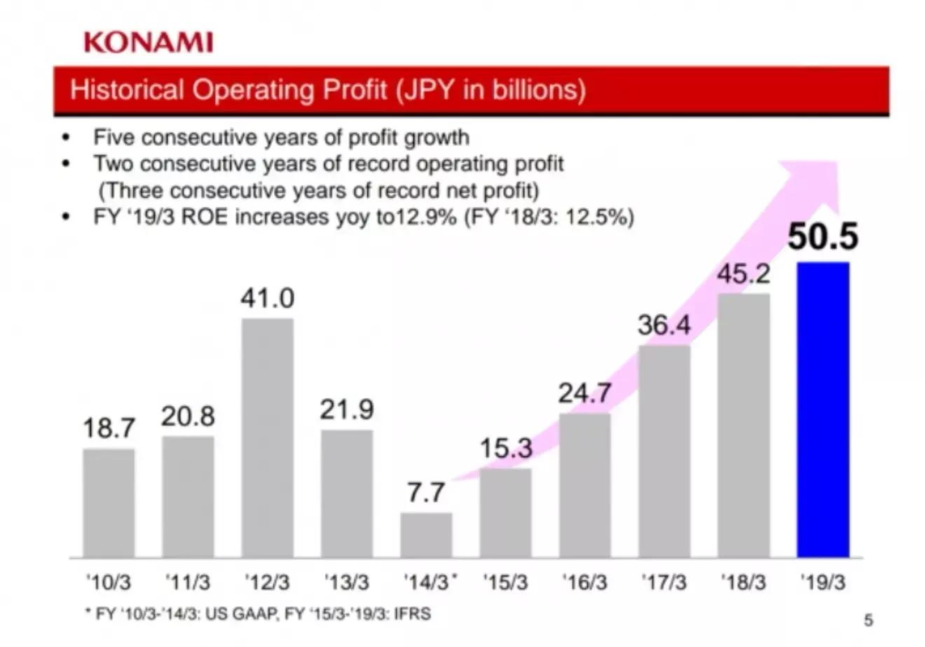 konami各种游戏,用脚做游戏有用吗