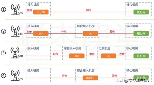 5g承载网性能需求,广电5g承载网建设