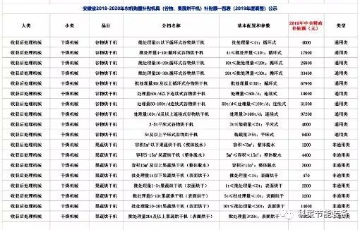 2019谷物烘干机补贴,谷物烘干机国家补贴政策