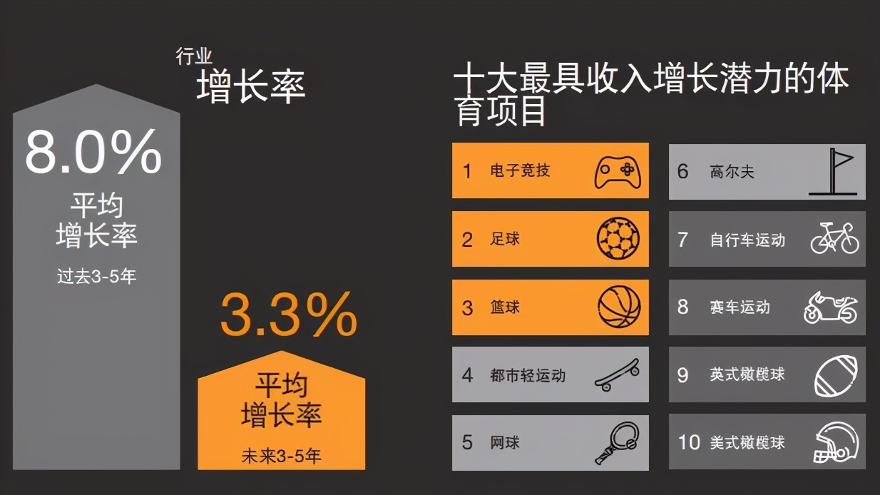 学体育就业前景如何,就业率94%算高吗