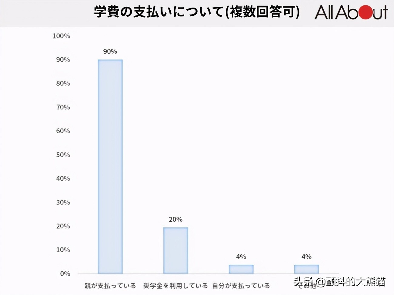 龙樱水野直美最后考上东大了吗,龙樱为什么上学
