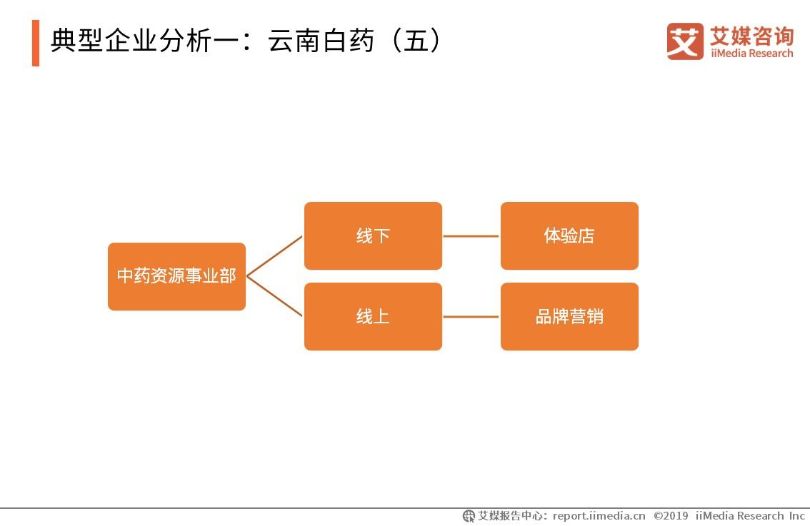 药材市场行业报告,2024年中药材行业发展趋势
