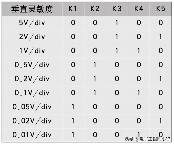 单片机仿真示波器一般连接在哪,自制示波器单片机