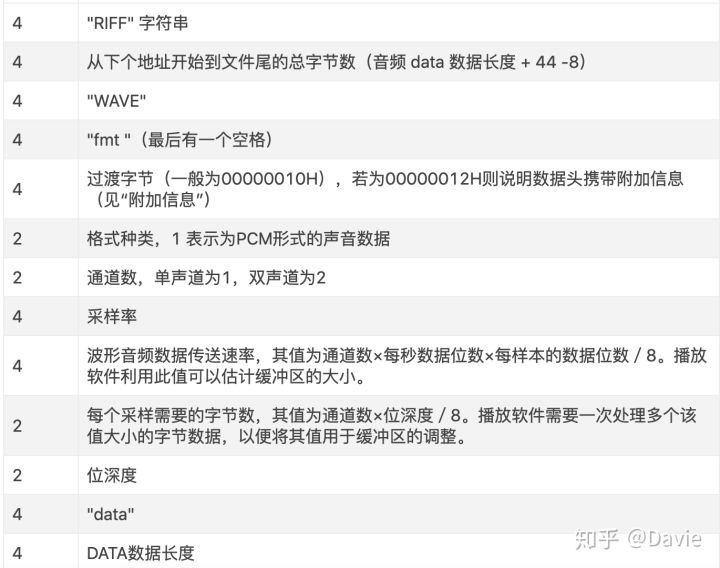 各种音频格式的区别,kwn音频格式转换