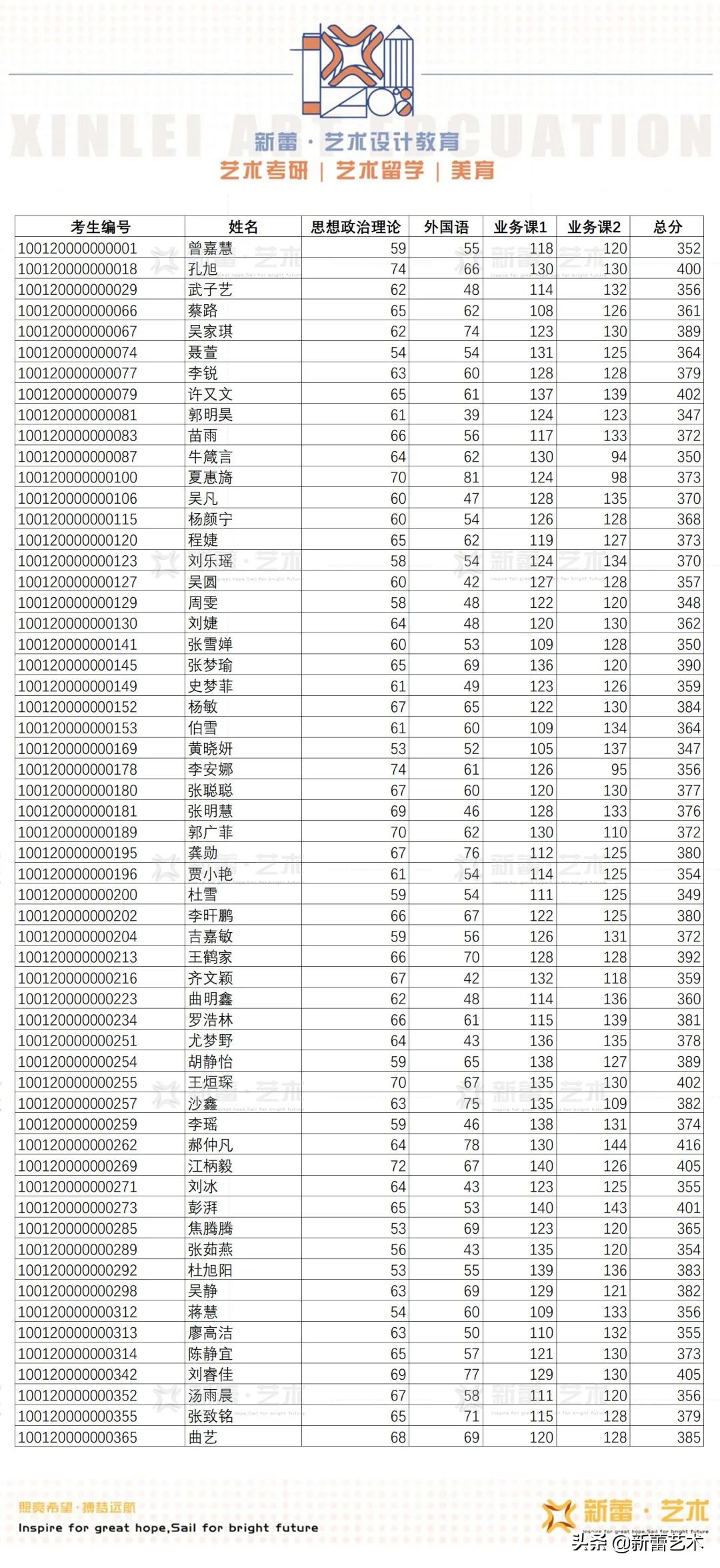 2021年北服研究生初试名单,2020北服研究生复试分数线