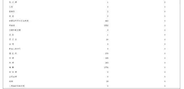 春季是各种传染病的高发季,春季是传染病的高发期吗