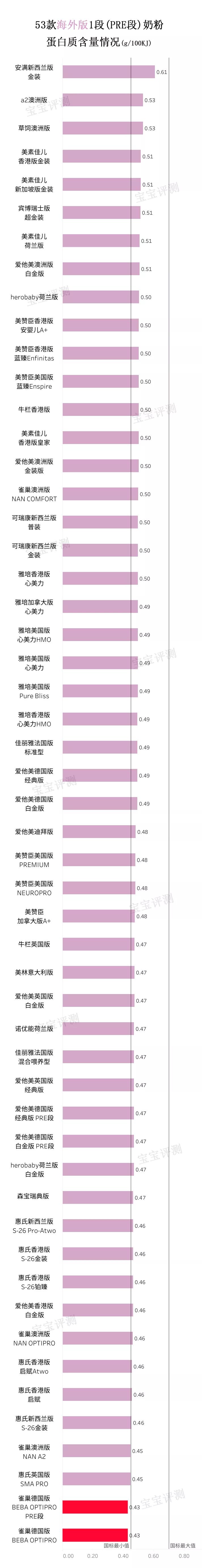 奶粉海外版和国内的有啥区别不,三段奶粉海外版推荐哪款