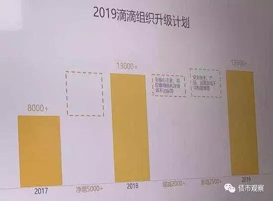 抽成比*场赌**还高，一年亏百亿，滴滴沉淀的巨额资金去哪儿了？