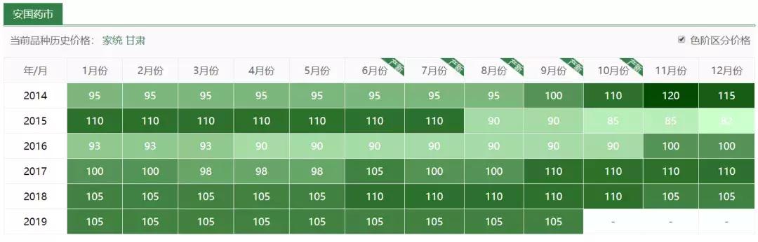 玉米地里比玉米贵100倍的杂草,玉米地里玉米和杂草属于什么关系