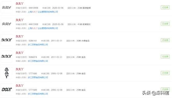 久久鸭和久久丫是不是一个品牌,久久鸭和久久丫是一家吗