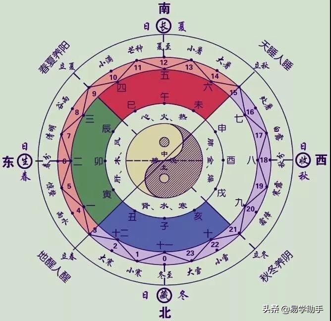 六壬断风水视频讲解大全,大六壬风水课例详解大全