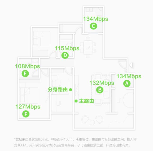 360v6路由器怎样和其他路由器组网,360wifi全屋路由配置