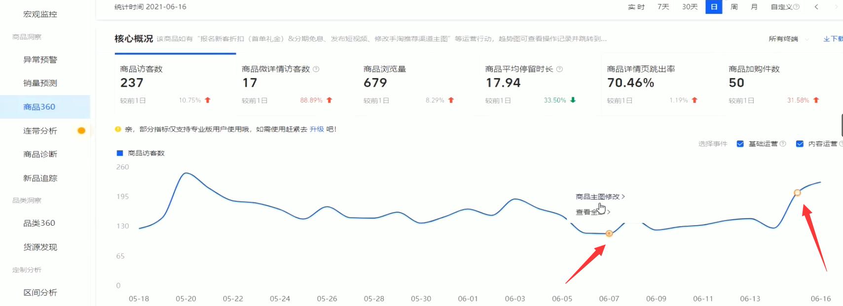 中小卖家如何获得更多流量,快速提高商品流量的五个运营操作