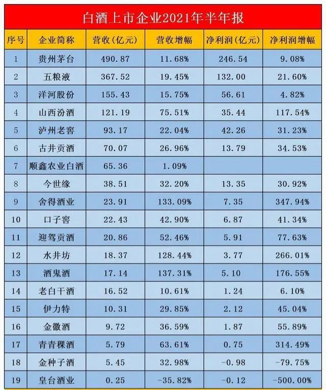 洋河大曲值得收藏的是哪款酒,洋河大曲最值得收藏的酒