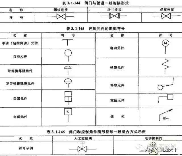 阀门与管路的连接方式有哪些,阀门与管道的常见连接方式