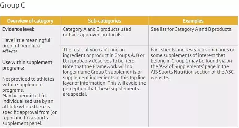 澳洲运动补剂,澳洲健康补充营养品