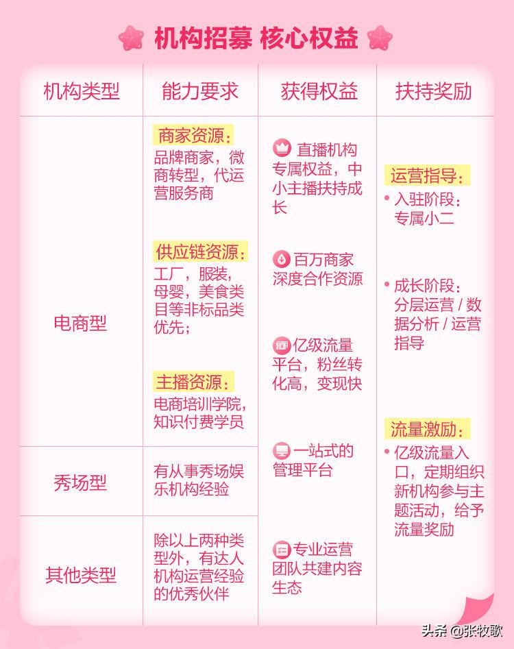 淘宝直播top级mcn机构,个人如何申请入驻淘宝直播mcn