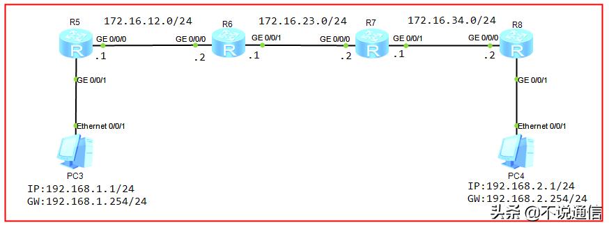 小米路由器怎么设置静态路由,锐捷路由器静态路由配置
