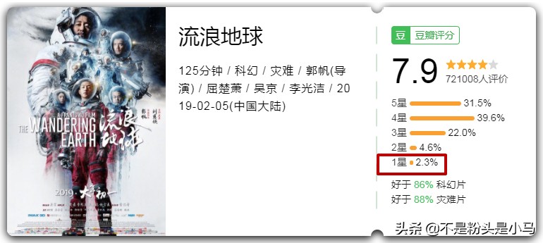 《流浪地球》豆瓣影评差评高频词,流浪地球豆瓣低分事件