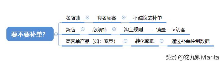 淘宝最新爆单技巧,淘宝降权三大技巧