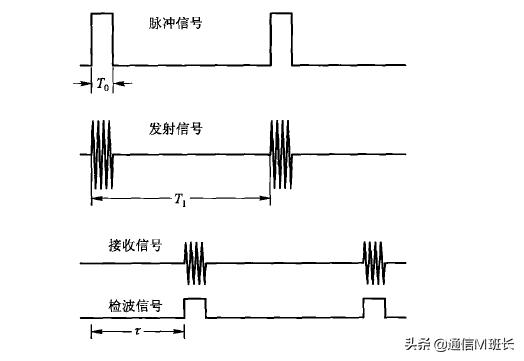 雷达是怎么发现你的,毫米波雷达可以发现无人机吗