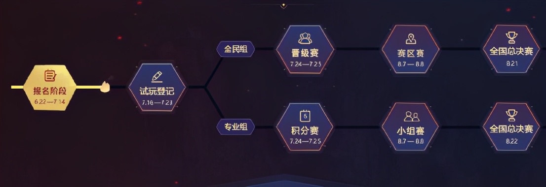 梦幻西游2023年群雄逐鹿决赛视频,梦幻西游2022群雄逐鹿第三季决赛