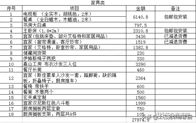 120平装修5万简约风,8万硬装现代简约风简单实用