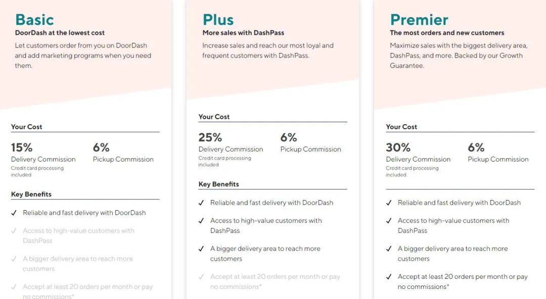 外卖佣金真相大揭秘,外卖佣金最新分析