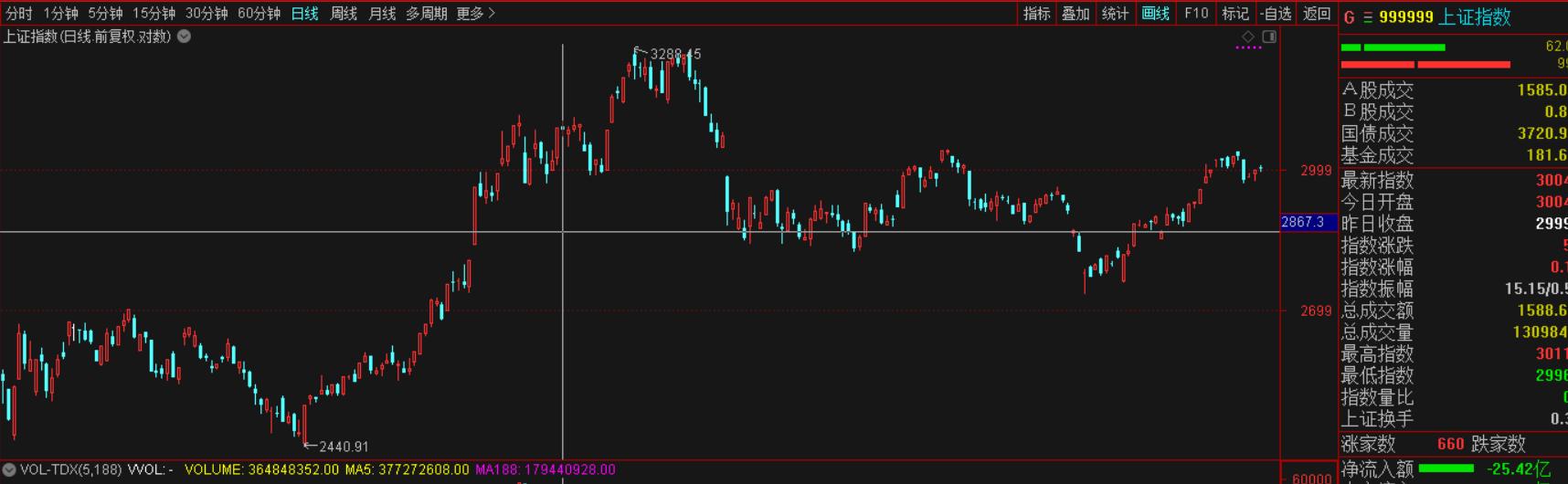 六条均线怎么设置,六种均线看趋势