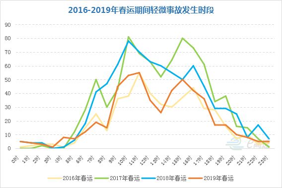 春运出行指南一览表,春运期间免费出行攻略