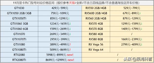 2021年11月笔记本显卡天梯图高清,2018年11月显卡天梯图高清