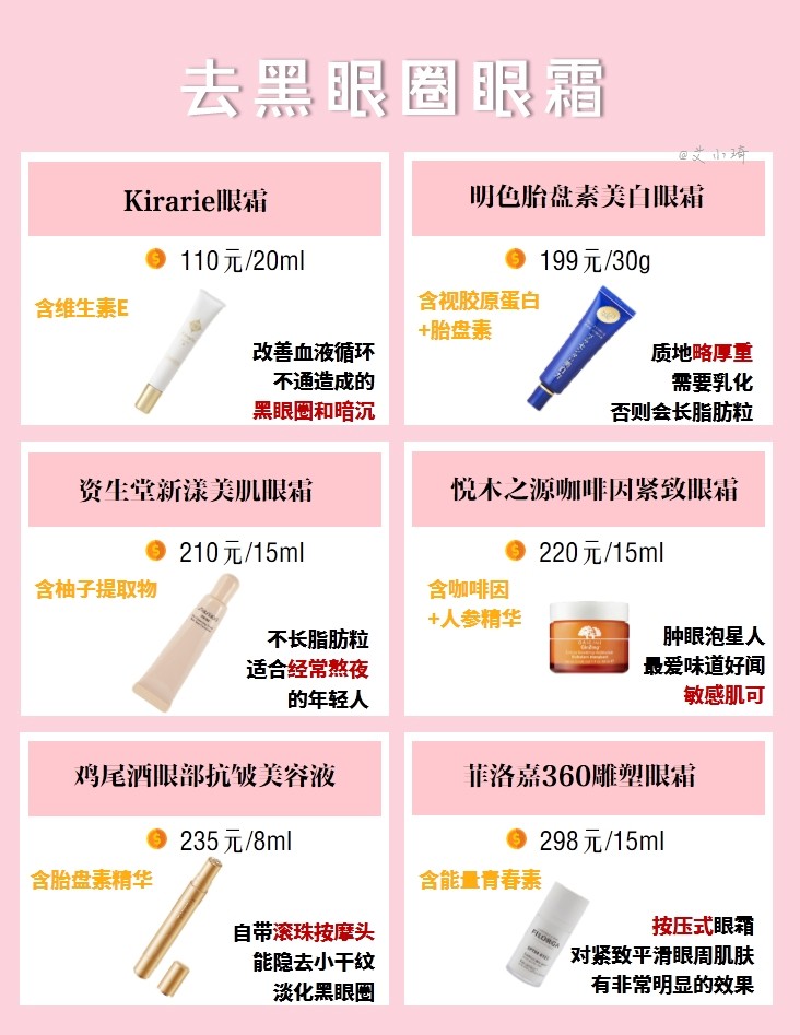 sk2眼霜和资生堂百优眼霜哪个好,丸美的眼霜好用还是943眼霜好用