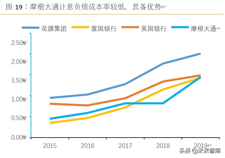 摩根大通银行战略体系,摩根大通银行案例分析