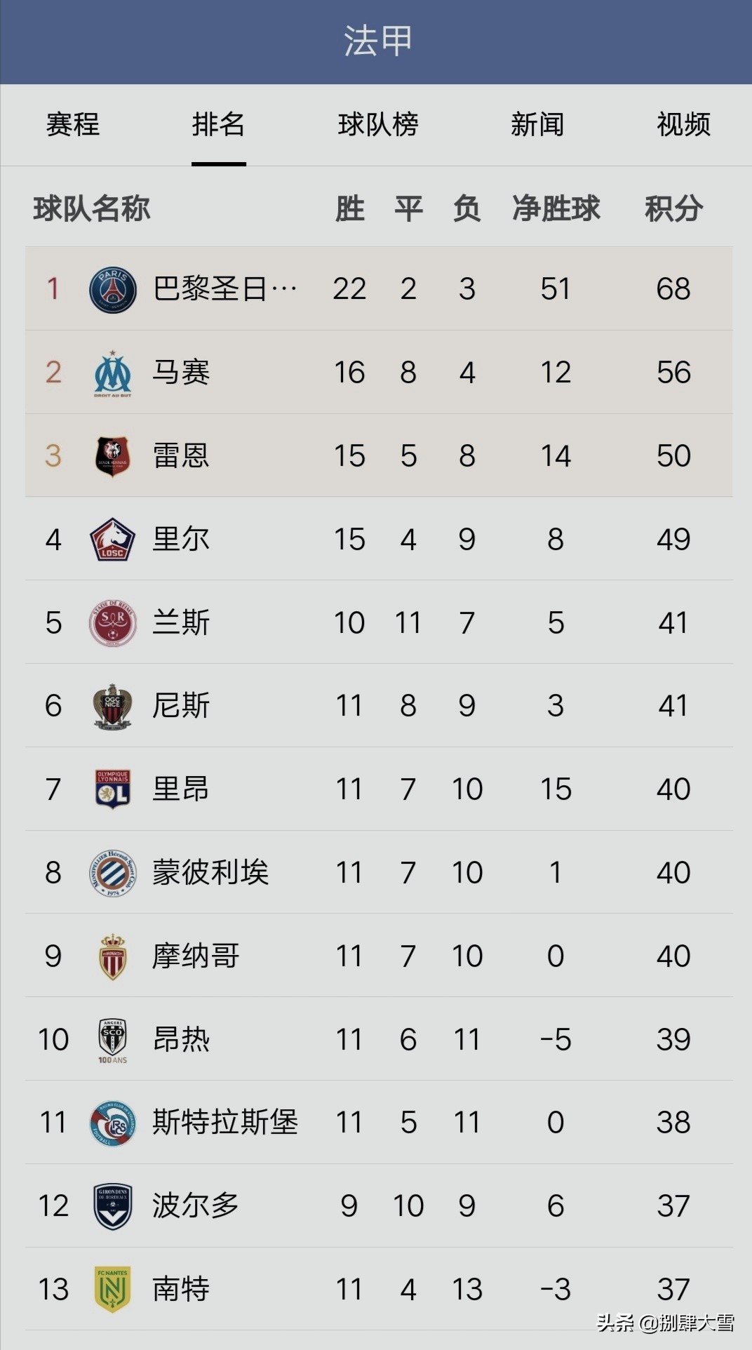 疫情过后最想看足球联赛,疫情过后足球联赛赛程