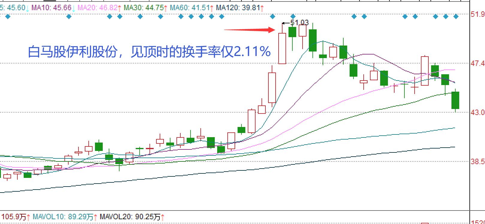 股票换手率与筹码分布,股票换手率指标详解