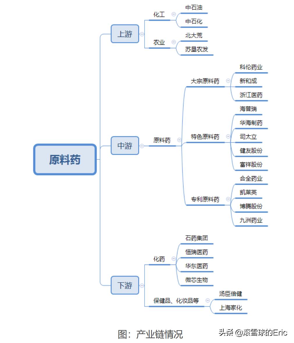 股票行业分析思路及方法,股票分析和研究方法有