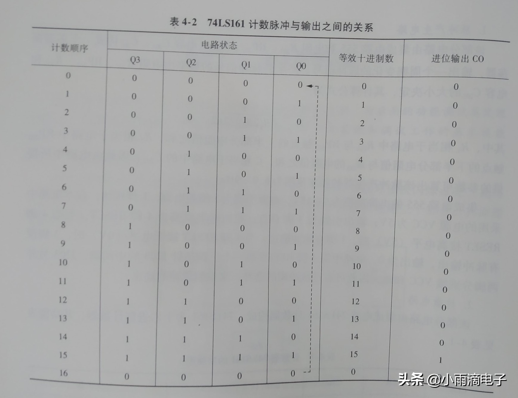 pcb电路板原理图绘图视频,pcb电路板怎么还原原理图