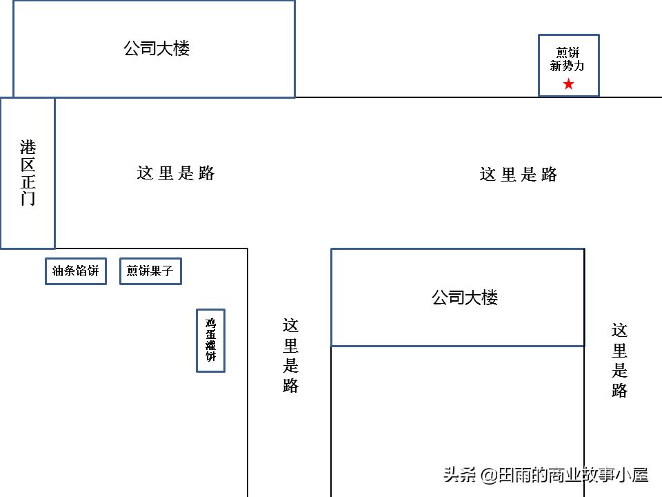 县城里早餐摊的内卷史