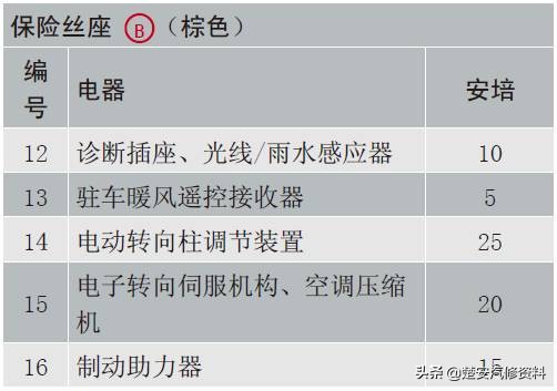 奥迪a4大灯保险丝在哪个位置,奥迪a6远光灯保险丝位置示意图