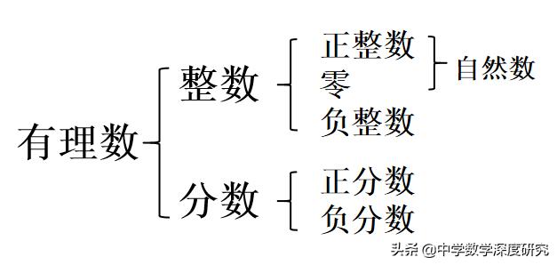 有理数真的是有道理的数吗,有理数是有道理的数吗为什么