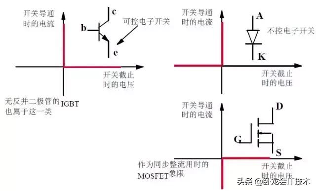 mosfet功率器件测试不讲项目分析,mosfet发热功率怎么计算