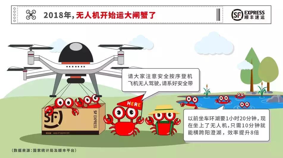 赵继成：一只大闸蟹，半部物流史