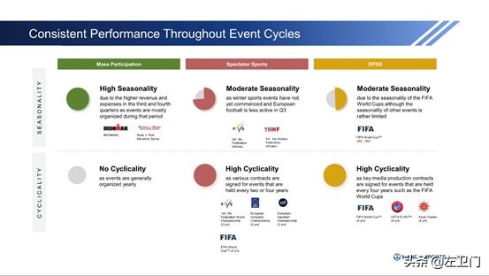 万达体育哪里上市,万达体育创业上市