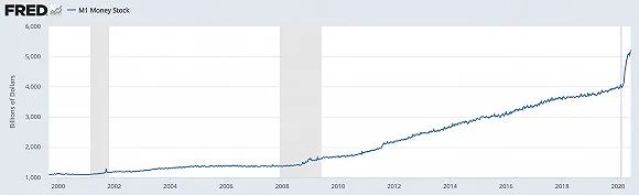 巴菲特股市下跌50%,巴菲特股票下跌50%