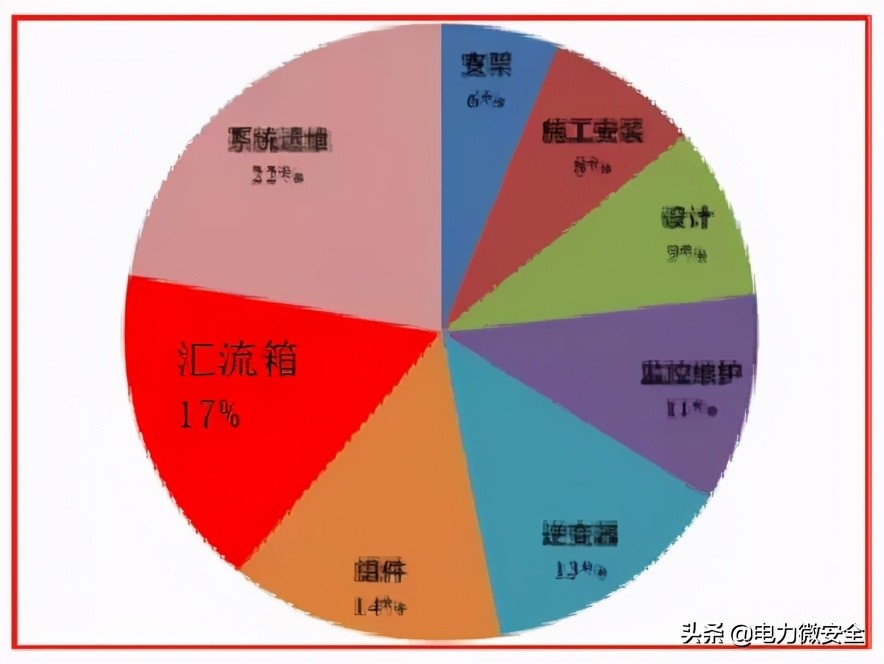 可别小看它！光伏电站运维中不应被忽视的设备——汇流箱
