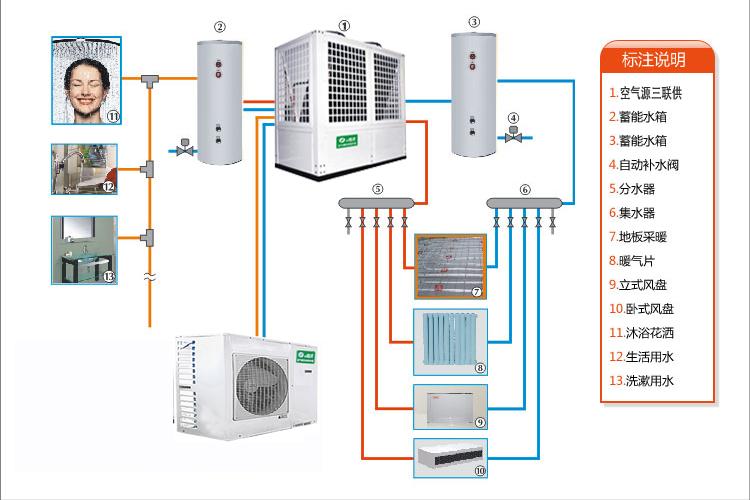 别墅没有地暖用热水的最佳方案,五层别墅地暖系统同进同出