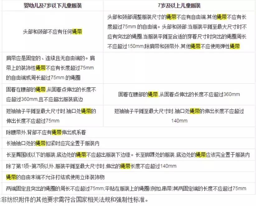 2018年童装流行什么款式,2019秋冬童装流行元素