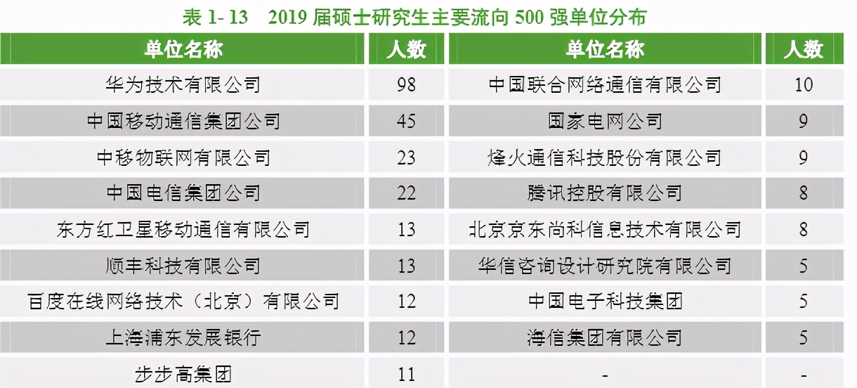 张雪峰谈四电四邮大学,四电四邮排名及分数线