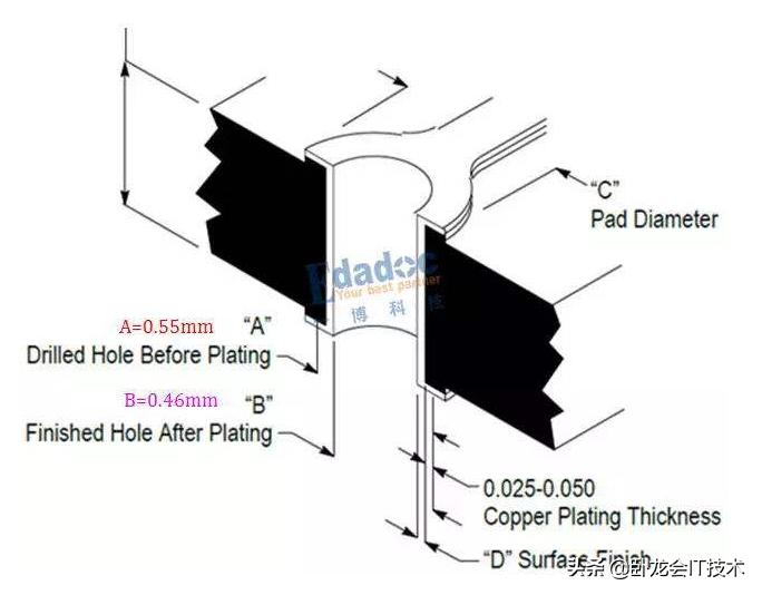 印刷电路板基本步骤,线路板印刷的技巧和方法